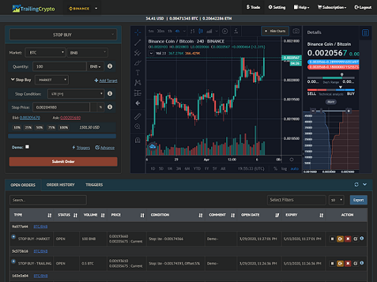 Automated cryptocurrency trading bot source xmr to btc safe